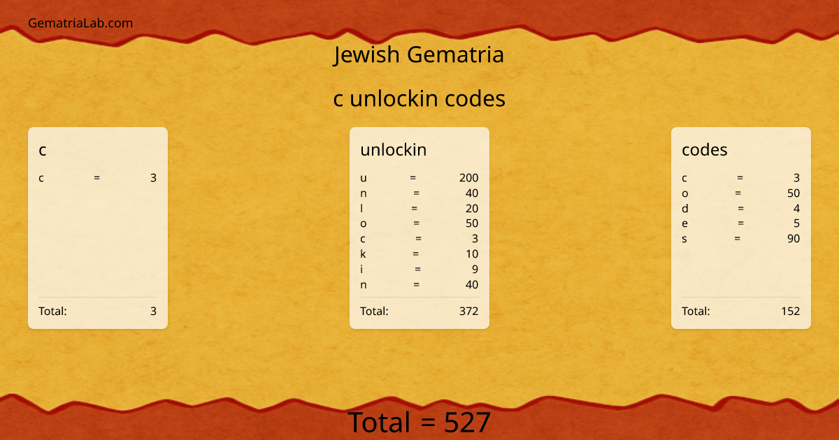 c unlockin codes in jewish Gematria